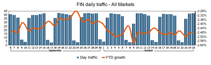 SWIFT traffic ticker graph SWIFT traffic ticker graph